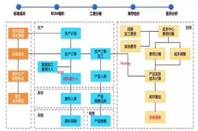 工厂企业成本管理中的三大核心成本计算方法