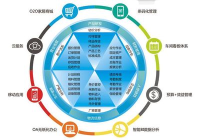 家具ERP软件如何改善家具企业生产管理流程